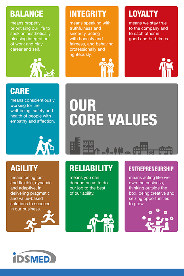 Writing Company Core Values 190 Brilliant Examples Of Company Values