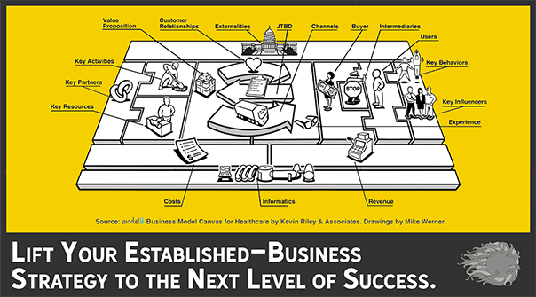 business model tool
