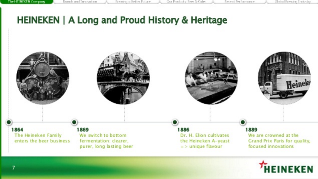Heineken's Website "A Proud History"